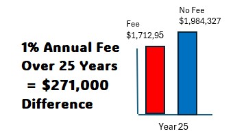 chart fee no fee